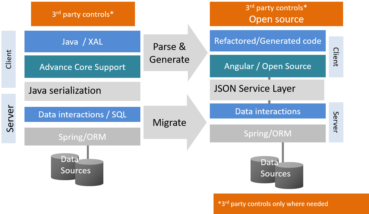 Code Transformer – マイグレーションといえば日本ビビファイ株式会社